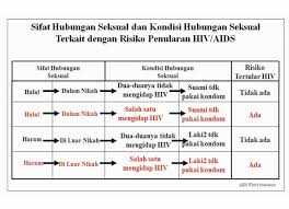 Sumber: http://www.aidsindonesia.com