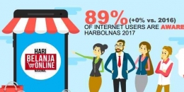 89 % Pengguna Internet aware dengan adanya Harbolnas (dok. nielsen)