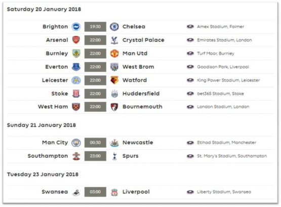 Fixtures Premier League ke-24 (premierleague.com)
