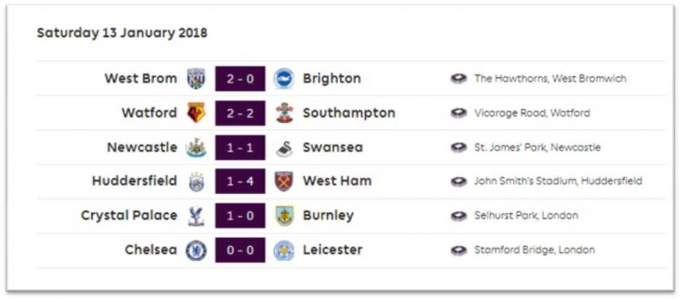 Laga pekan ke-22 pada 13 Januari 2018 (premierleague.com)