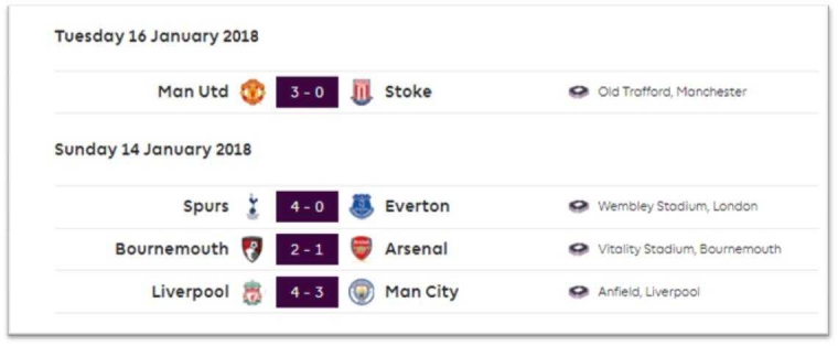 Laga pekan ke-22 pada 14 dan 16 Januari 2018 (premierleague.com)