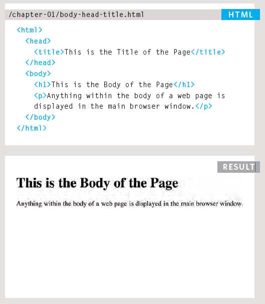 struktur dasar HTML