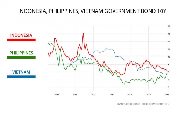 Sumber: Fitch Rating History, Trading Economics