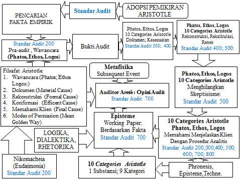 Prof Apollo, dokpri