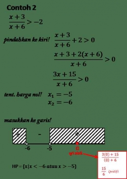 Ilustrasi konsep matematika (Sumber: adjiebrotot.blogspot.com)