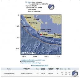 Gambar 2. Hasil pemutakhiran sumber gempa oleh GFZ Jerman