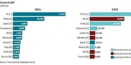 Daftar negara perekonomian terbesar :Bloomberg, EIU (http://ekonomi.kompas.com )