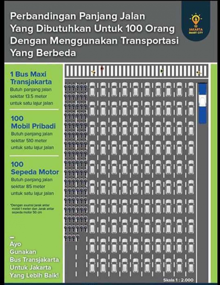 Becak dan Motor Biang Kemacetan Jakarta Halaman 1 Becak dan Motor Biang Kemacetan Jakarta Halaman 1