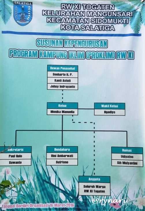 Kepengurusan kampung iklim Togaten (Dokumentasi pribadi)