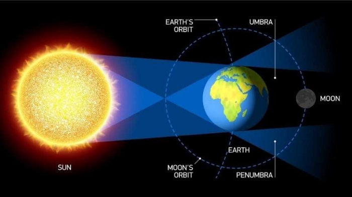 Hasil gambar untuk gerhana bulan