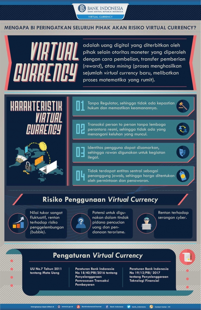 Alasan BI melarang penggunaan uang virtual sebagai alat pembayaran [Infografis: Bank Indonesia]