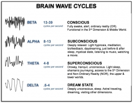 empat kondisi gelombang pikiran (sumber: http://thegoldenthird.com/wp-content)