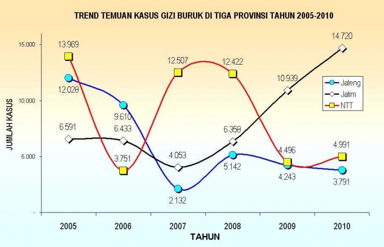 sumber: gizinet