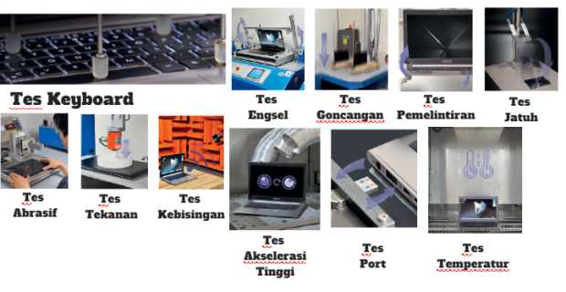 Tes Ketangguhan Notebook ASUS. Dok:hanaanisaafiles.wordpress.com