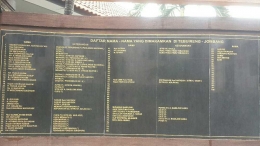 Daftar nama yang dimakamkan di Makbaroh/doc pribadi