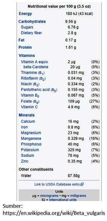 Nutrisi bit merah (sumber wikipedia)