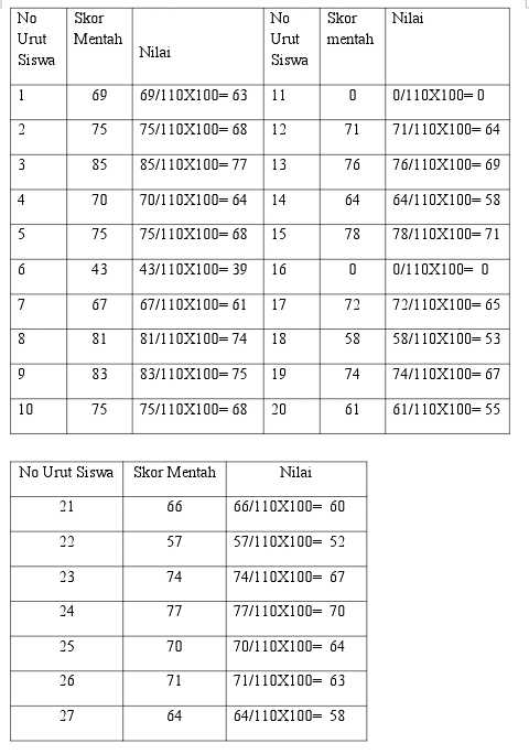 Pendekatan Pengolahan Asesmen Dan Penerapannya Halaman All