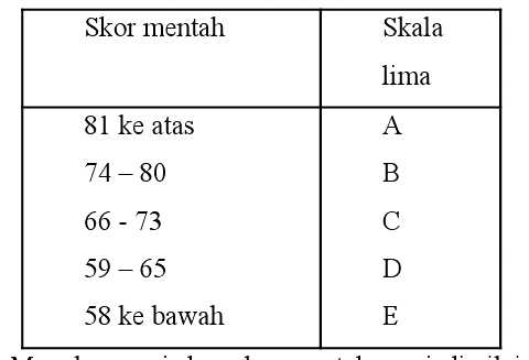 Pendekatan Pengolahan Asesmen Dan Penerapannya Halaman All
