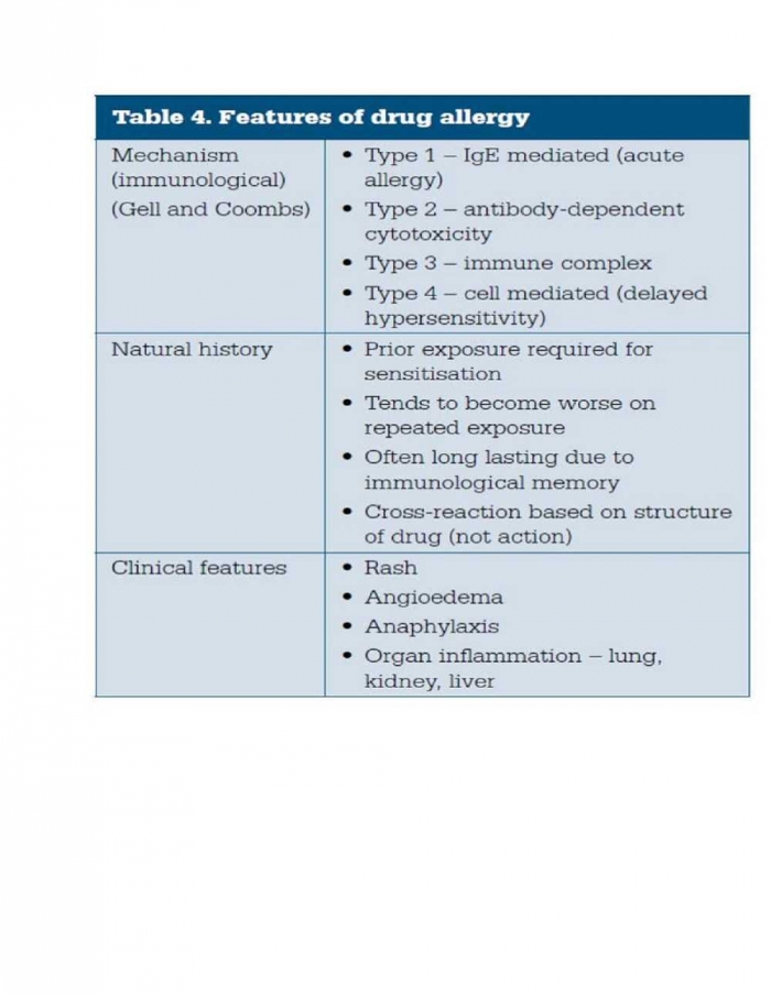 Saya Alergi Obat yang Namanya Ada GIN dan LIN nya Saya Alergi Obat yang Namanya Ada GIN dan LIN nya
