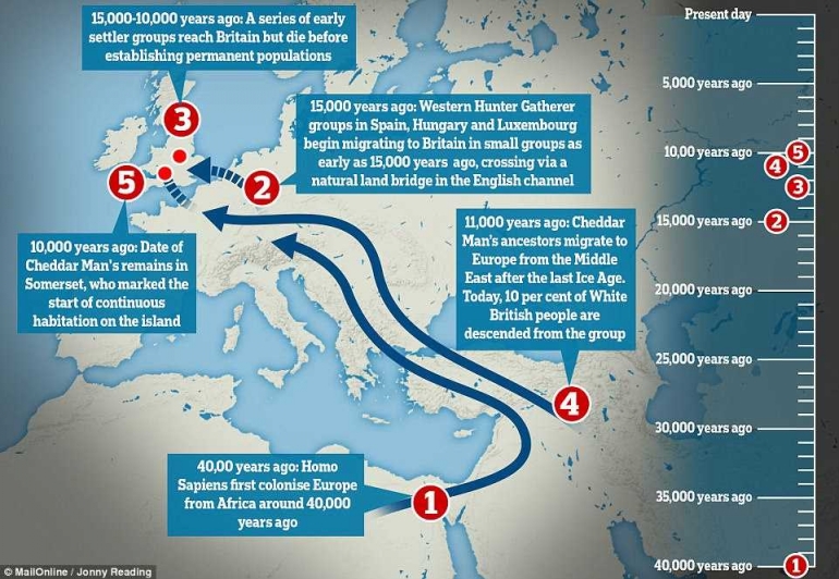 Arus Migrasi nenek moyang manusia modern ke Inggris. Sumber: Mail Online