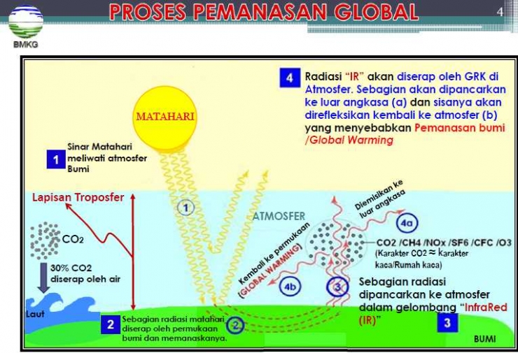 Sumber : Badan Meteorologi Klimatologi dan Geofisika