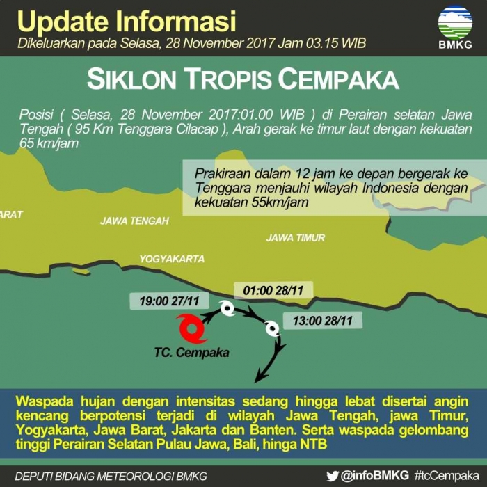 Image Source : www.bmkg.go.id