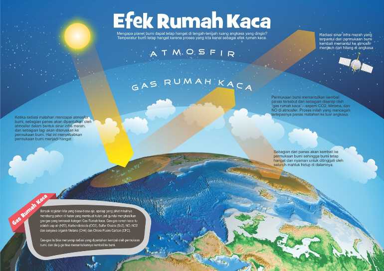 Sebentar Lagi Bumi Dingin (?) Halaman 1 - Kompasiana.com