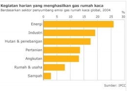 IPCC