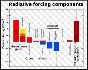 radiative-forcings-ipcc-2007-jpg-5a7c6af9cf01b432fb200302.jpg