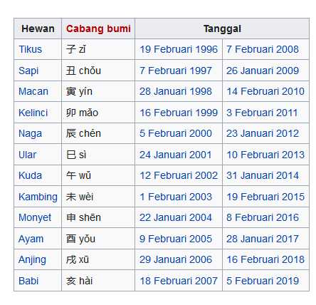 Sejarah dan Tradisi Imlek, Imlek itu bukan perayaan Sejarah dan Tradisi Imlek, Imlek itu bukan perayaan