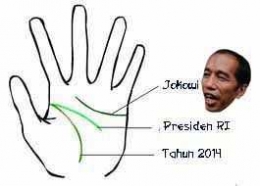 Jokowi Diary.com