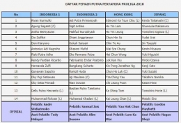 Daftar pemain Test Event Asian Games 2018| Sumber: volimania.org