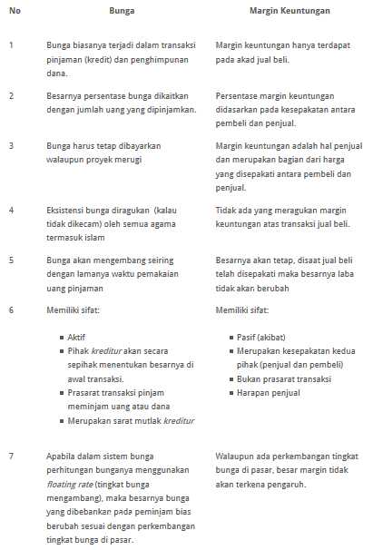 Mengenal Bank Syariah di Indonesia Bagian 1 Halaman all Mengenal Bank Syariah di Indonesia Bagian 1 Halaman all