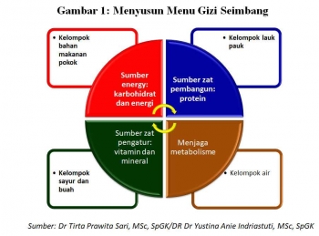 92 Gambar 4 Sehat 5 Sempurna Sketsa Kekinian 92 Gambar 4 Sehat 5 Sempurna Sketsa Kekinian