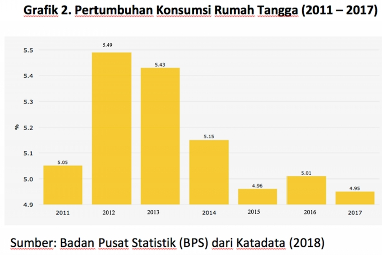 Quo Vadis Pertumbuhan Ekonomi Indonesia 2022 Halaman 1 Quo Vadis Pertumbuhan Ekonomi Indonesia 2022 Halaman 1