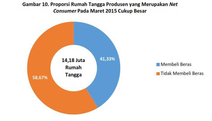 Sumber: BPS