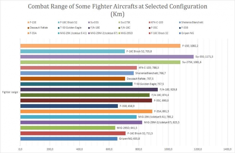 Pandangan saya tentang Su-35