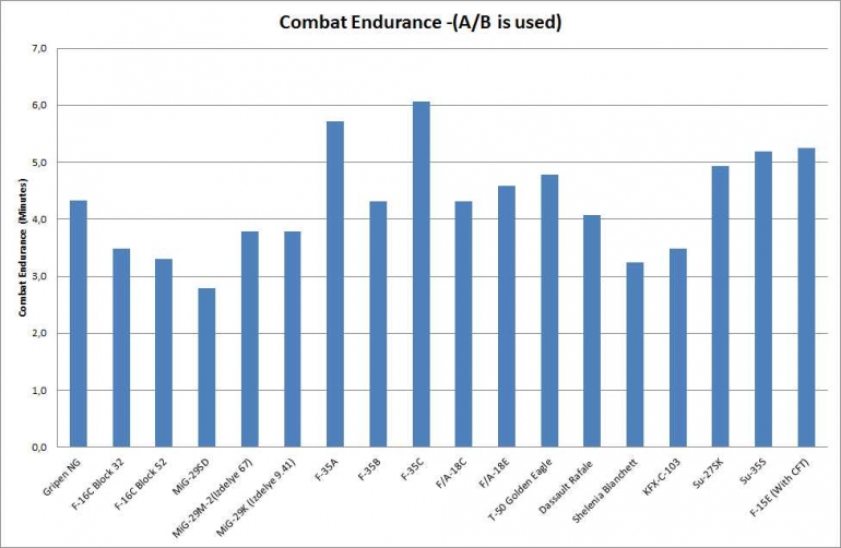 dogfight-endurance-5a959645ab12ae7fdd544604.png