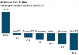 Pew State of the News Media report, 2010