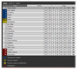 Klasemen sementara Serie A (livescore.com)