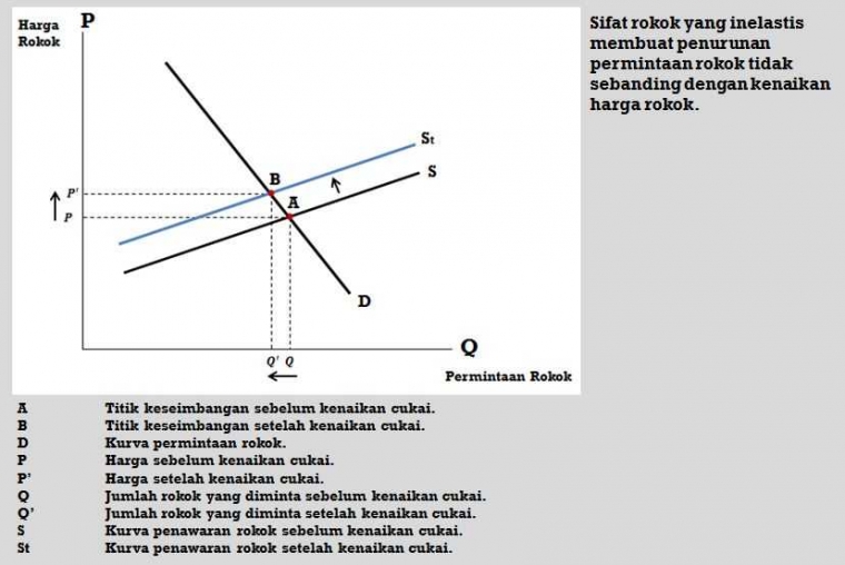 unit-tax-cukai-rokok-jpg-5aa246b9cf01b429875bb112.jpg