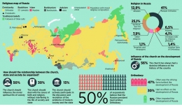 Peta agama di Rusia tahun 2015. Sumber : wordsbecamebooks.com