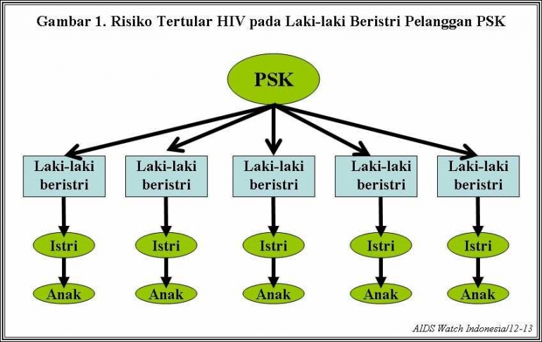 ilus2-aids-kab-bogor-5aa5d82ff13344243470f783.jpg