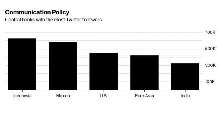 Bloomberg.com