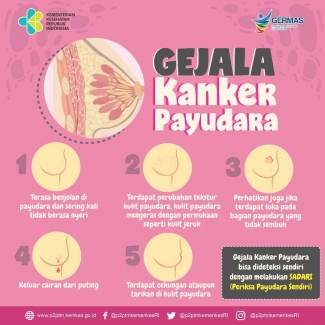 Deteksi Dini Sayangi Diri Bersama Prodia Halaman All Kompasiana Deteksi Dini Sayangi Diri Bersama Prodia Halaman All Kompasiana