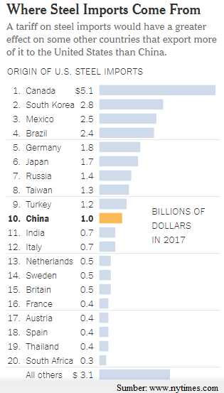 Sumber: www.nytimes.com