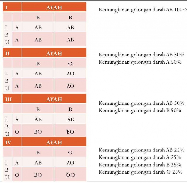 Golongan Darah Saya A Suami B Kok Anak Saya O Halaman All Kompasiana Com Golongan Darah Saya A Suami B Kok Anak Saya O Halaman All Kompasiana Com