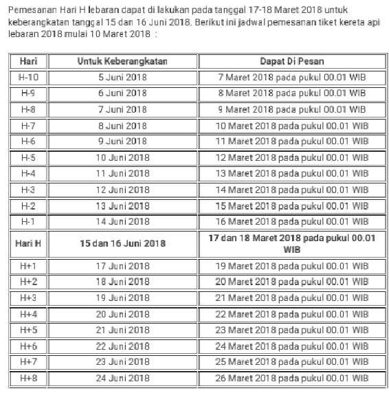 Jadwal pemesanan tiket KA mudik lebaran 2018