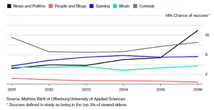 Bloomberg.com
