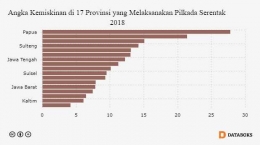 sumber : katadata.co.id